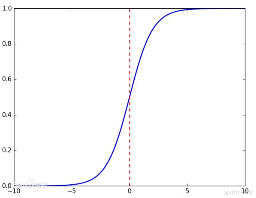 BP 神经网络 tensorflow 迭代次数 tensorflow2.0 神经网络_tensorflow_04